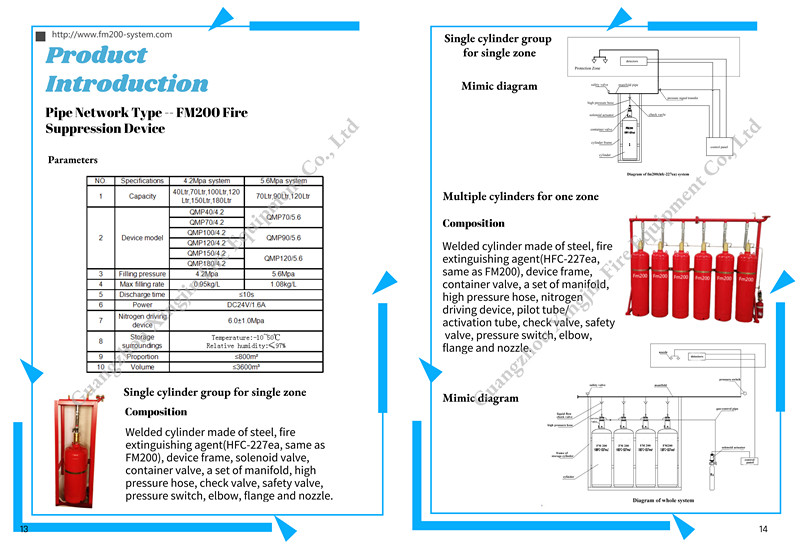 Laatste bedrijfscasus over Catalogus van FM200-het type van pijpnetwerk het systeem van de brandafschaffing