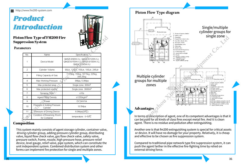 Laatste bedrijfscasus over Catalogus van FM200-het type van zuigerstroom het systeem van de brandafschaffing