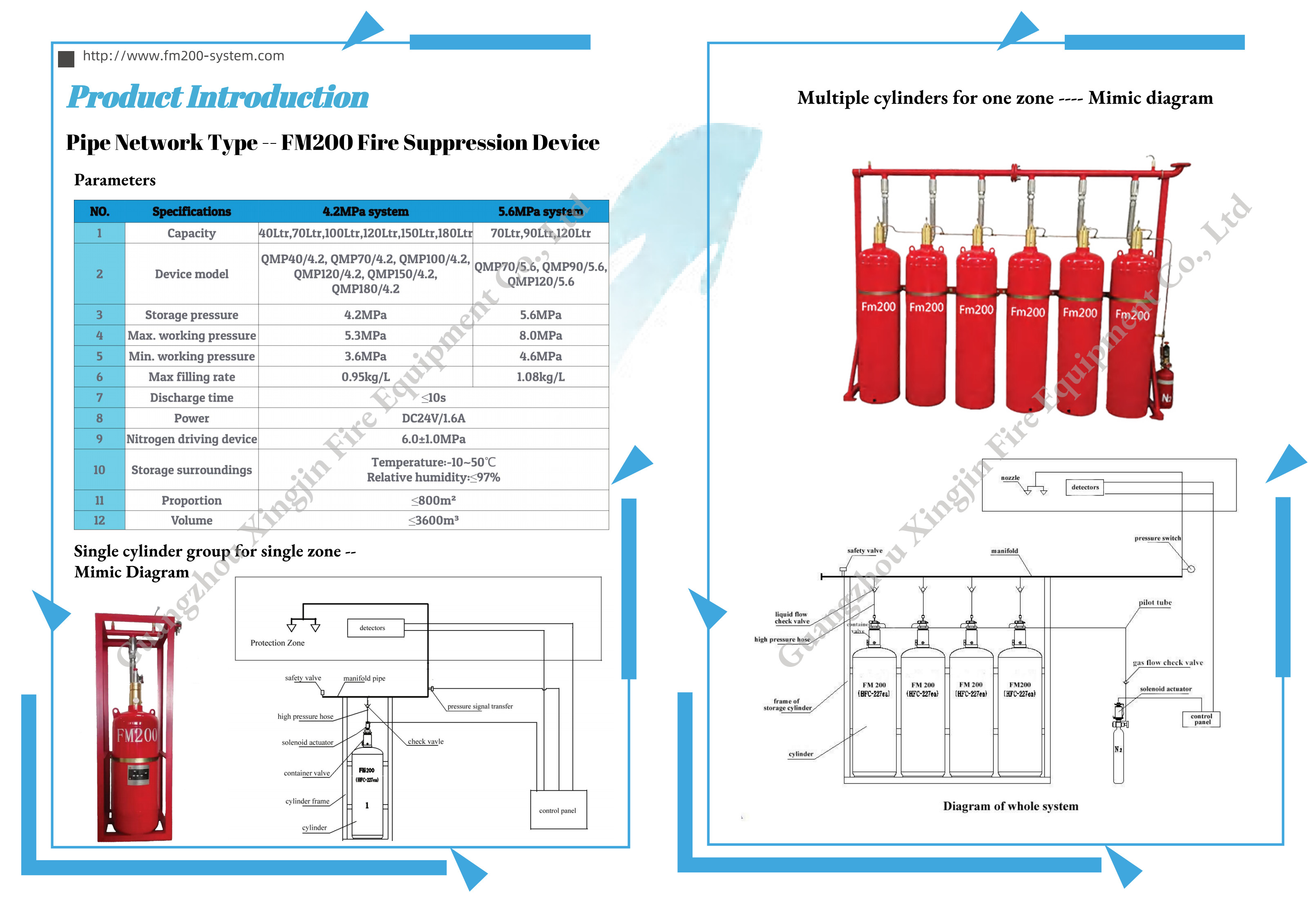 Laatste bedrijfscasus over Catalogus van FM200-het systeem van de brandafschaffing--het type van pijpnetwerk (de uitgave van 2021)